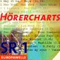 Logo und Link zur SR1 Hitparade